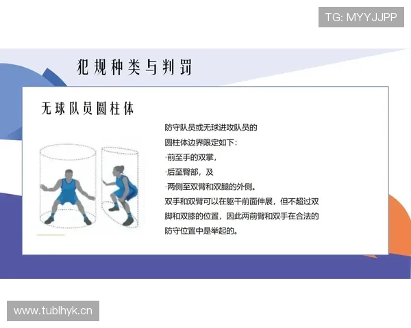 详解篮球规则拉人犯规的构成要件及裁判判罚依据