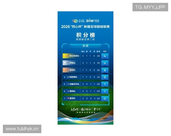 2026世界杯同积分先看什么排名