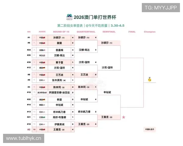 2026世界杯规则下淘汰赛怎么打