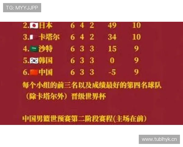 2026世界杯小组赛最终积分榜:各组出线球队一览 2026世界杯小组赛最终积分榜:各组出线球队一览